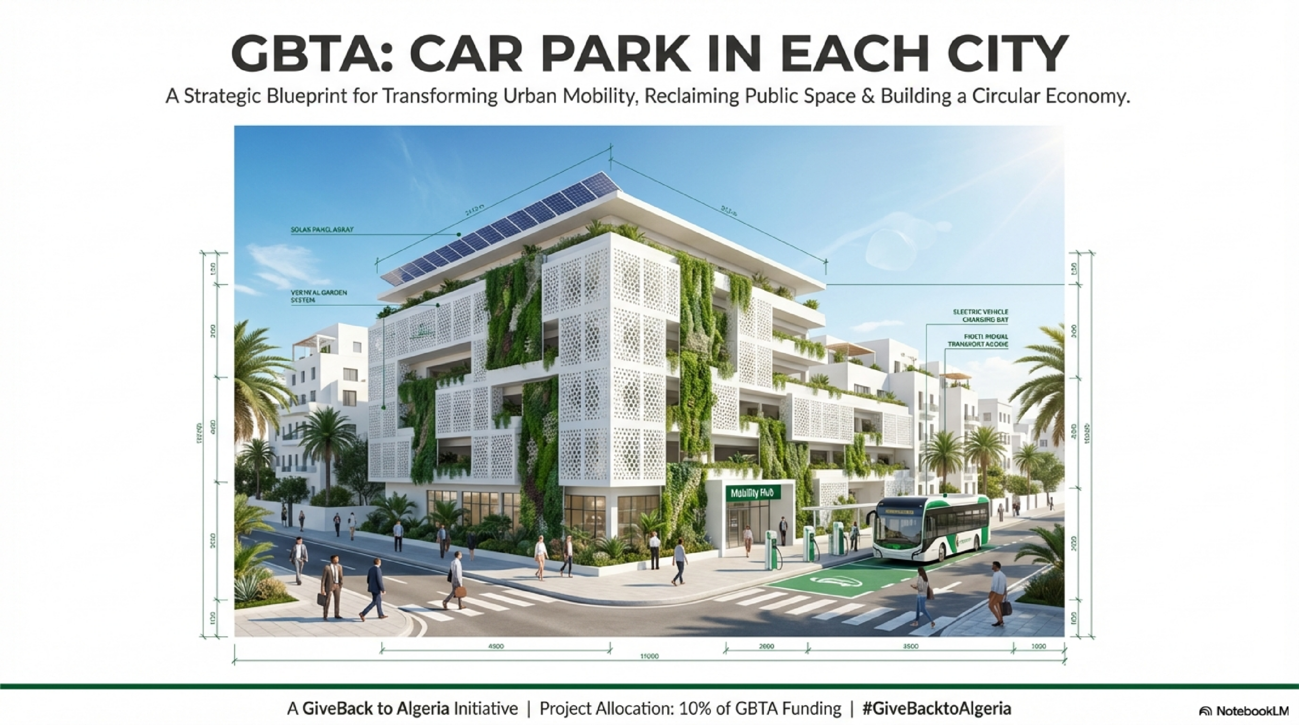 Car Park in Each City